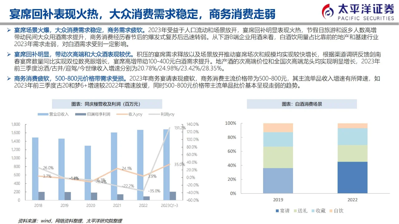 行业报告 | 白酒业 K 型复苏下的格局剖析