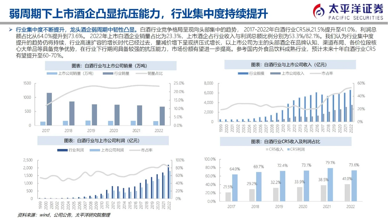 行业报告 | 白酒业 K 型复苏下的格局剖析