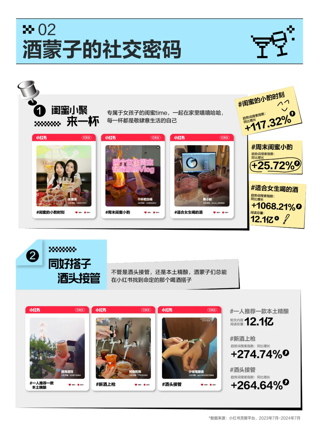 酒饮商家在小红书找到Drinking【新场景】！