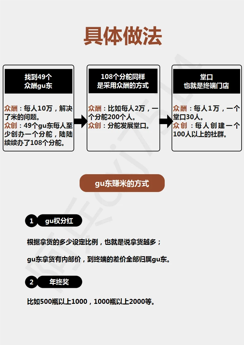 肆拾玖坊，如何成为酒业领跑者？