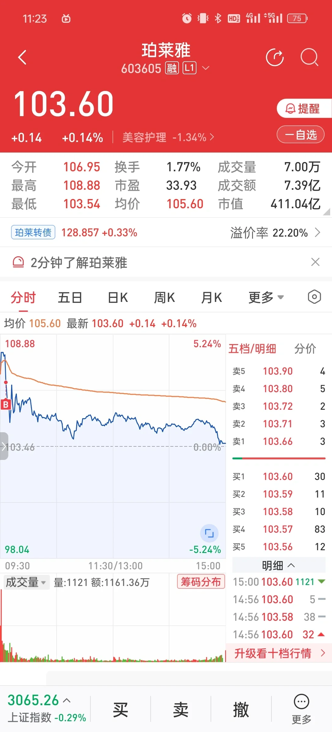 挑战一天分析一家公司1/100