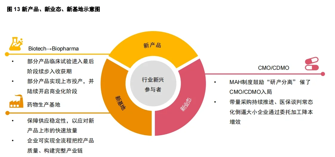 行业报告|中国制药工业企业结构现状