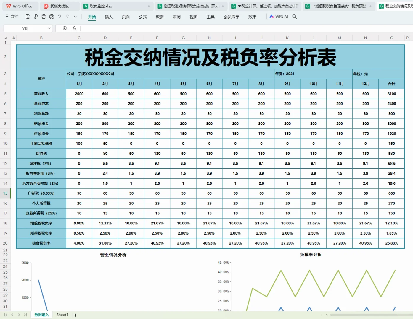 原来高手都是这样控制税负率的！