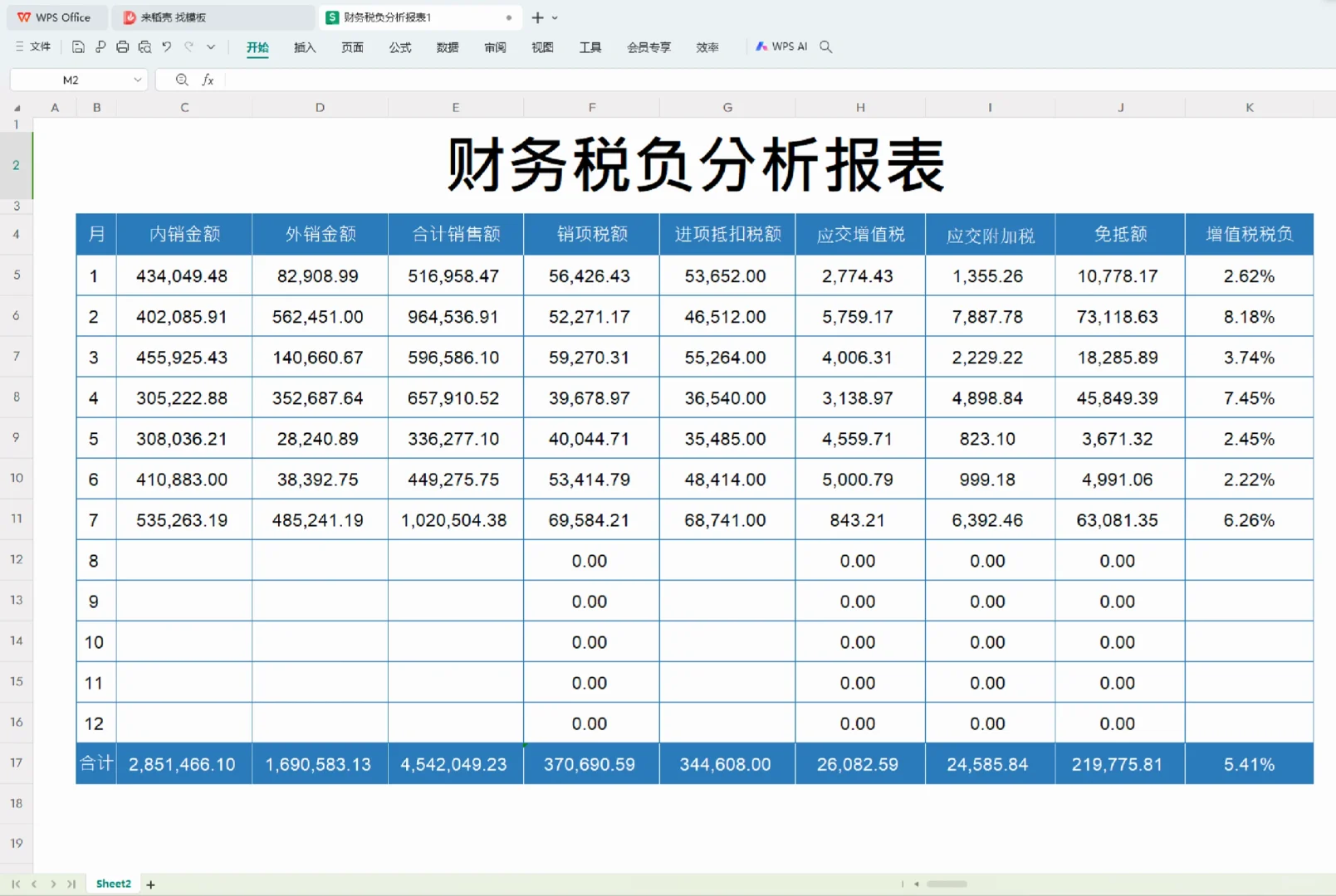 原来高手都是这样控制税负率的！