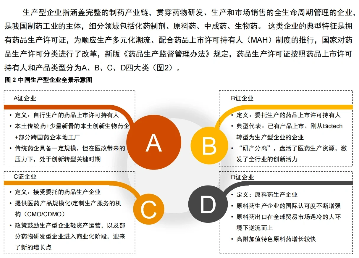 行业报告|中国制药工业企业结构现状