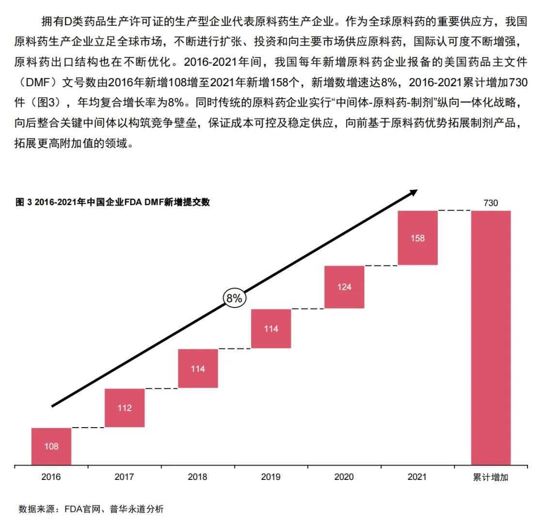 行业报告|中国制药工业企业结构现状