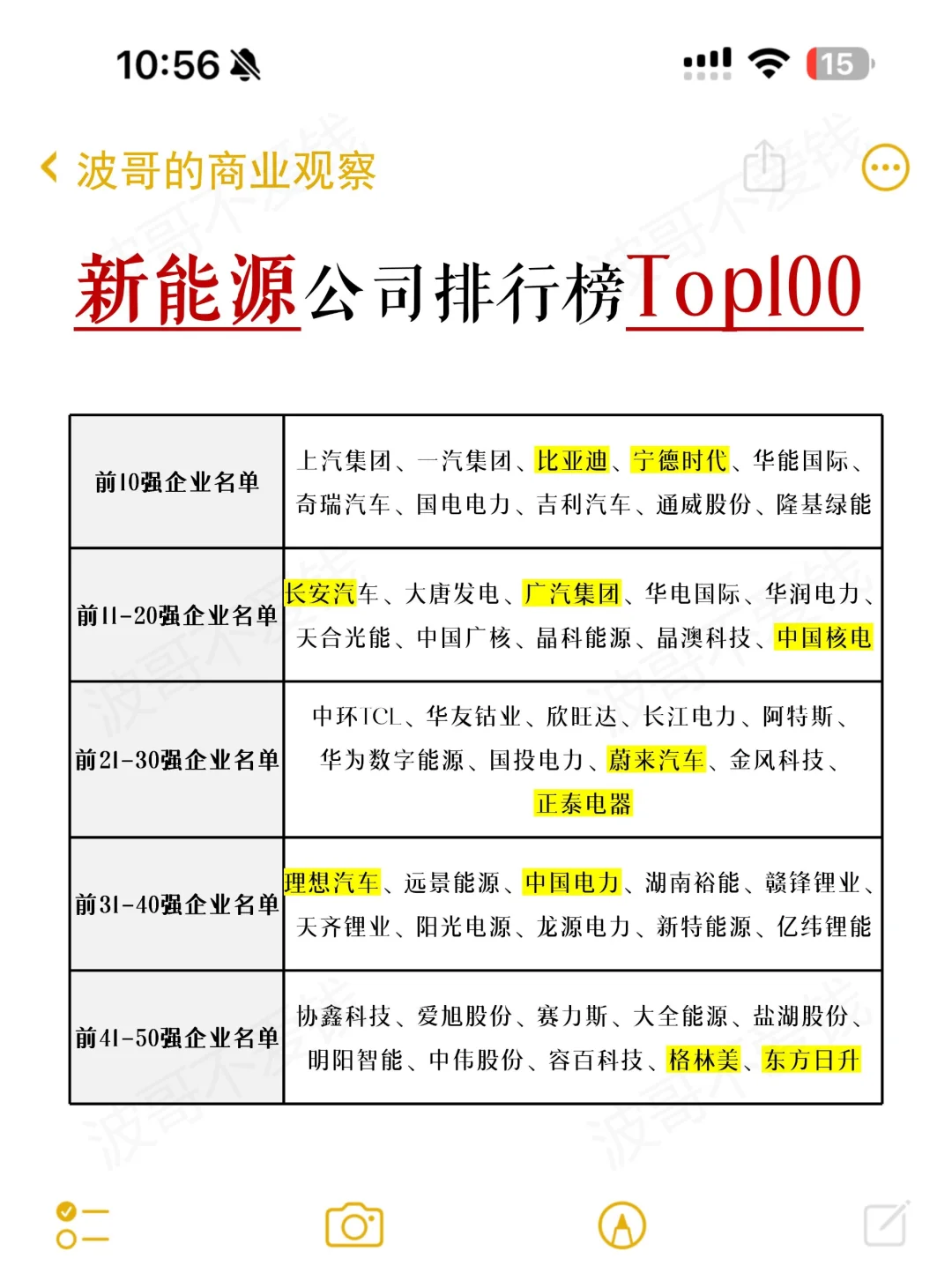 盘点新能源公司TOP100