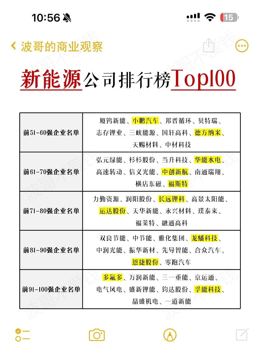 盘点新能源公司TOP100