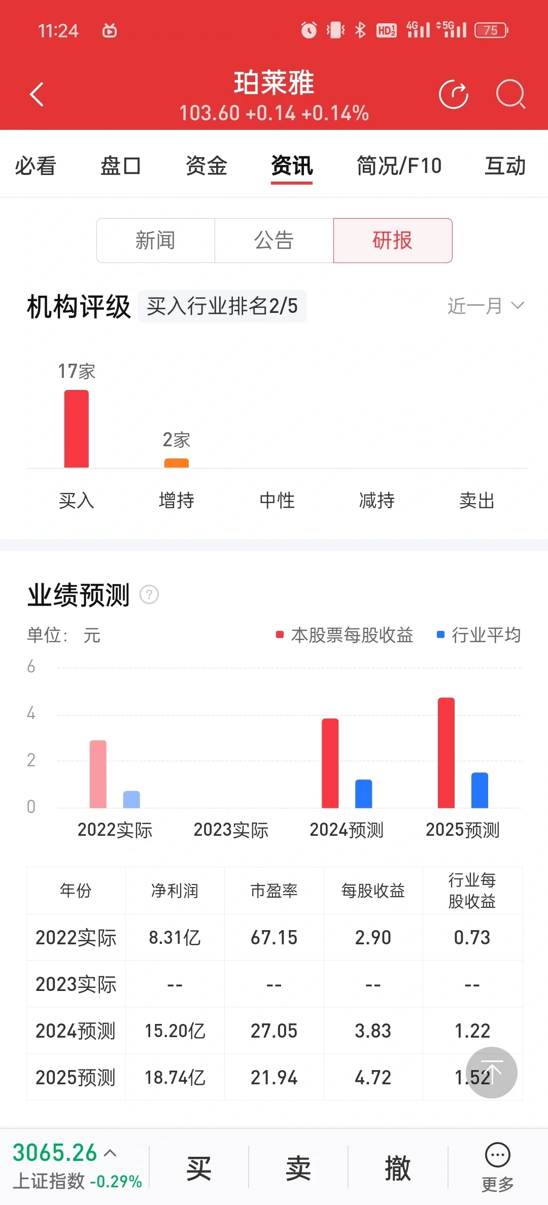 挑战一天分析一家公司1/100