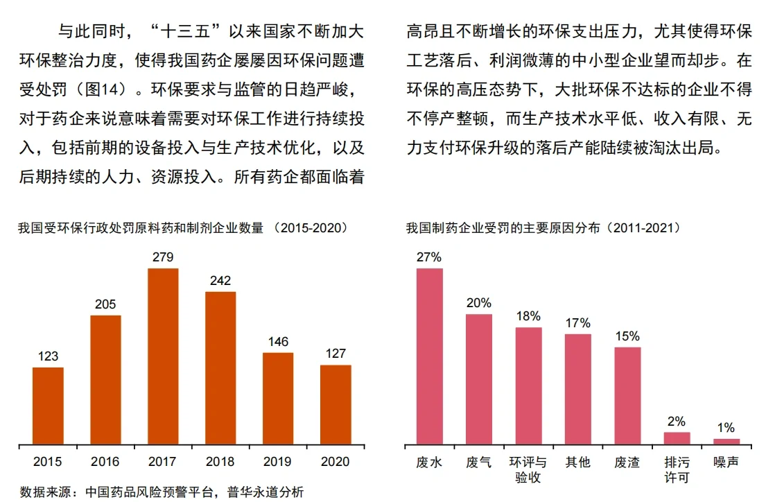 行业报告|中国制药工业企业结构现状