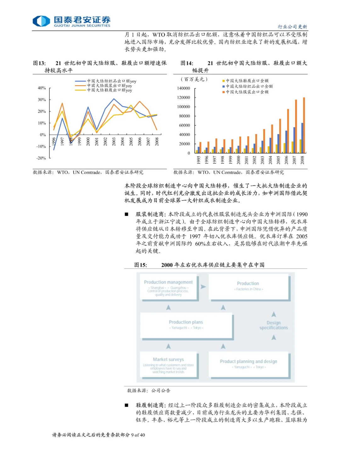 全球纺织服装行业新动向：头部鞋服制造企业