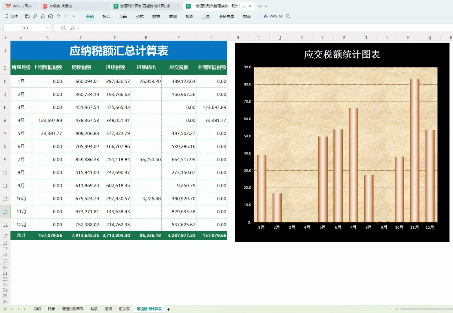 原来高手都是这样控制税负率的！