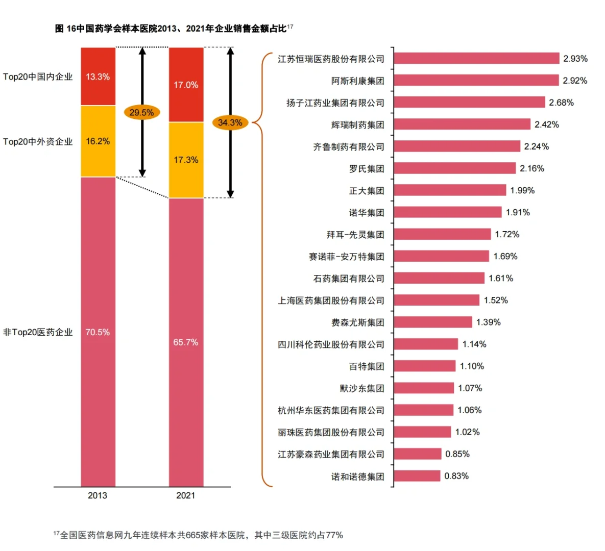 行业报告|中国制药工业企业结构现状