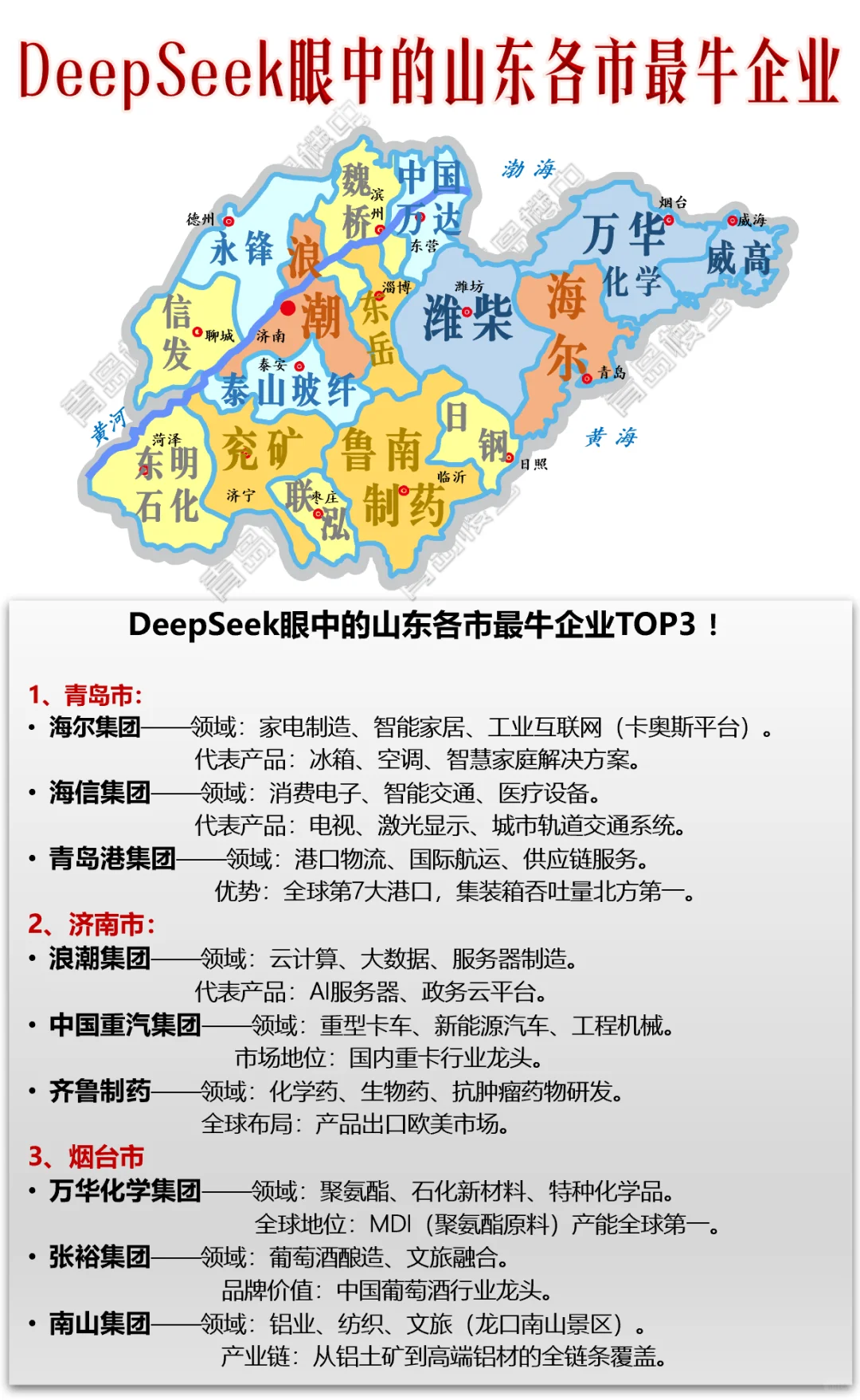 DeepSeek眼中的山东各市最牛企业!