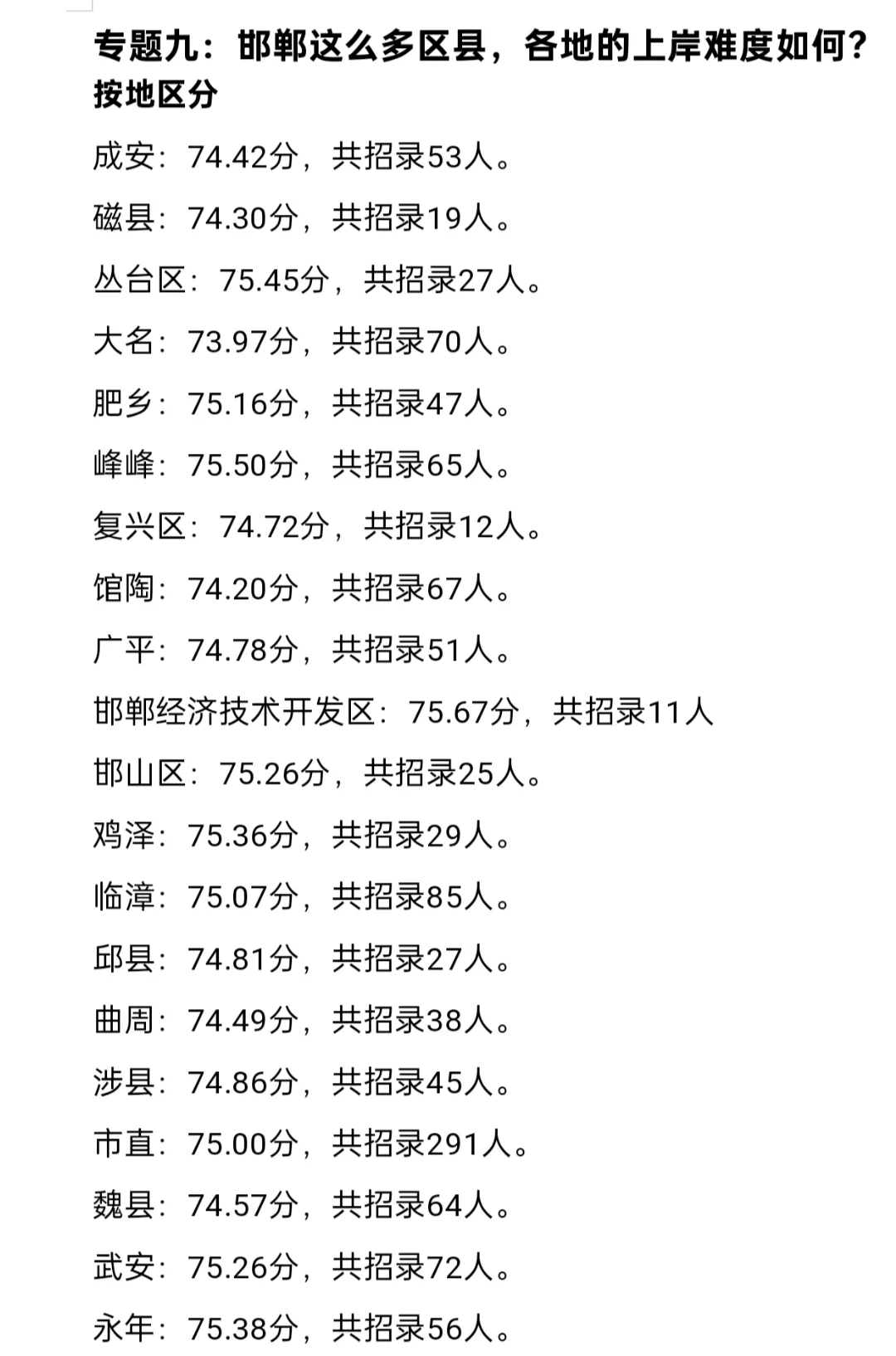 河北省考邯郸市考情分析更新完毕