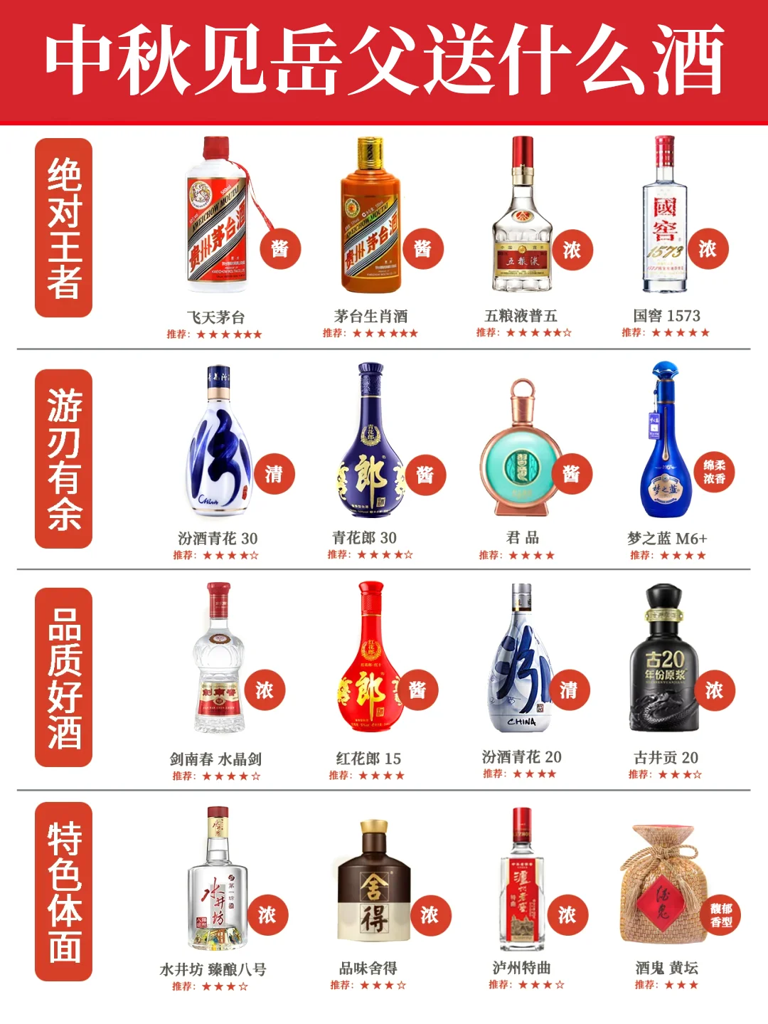 ?收藏 一图秒懂白酒段位|婚宴用酒潜规则