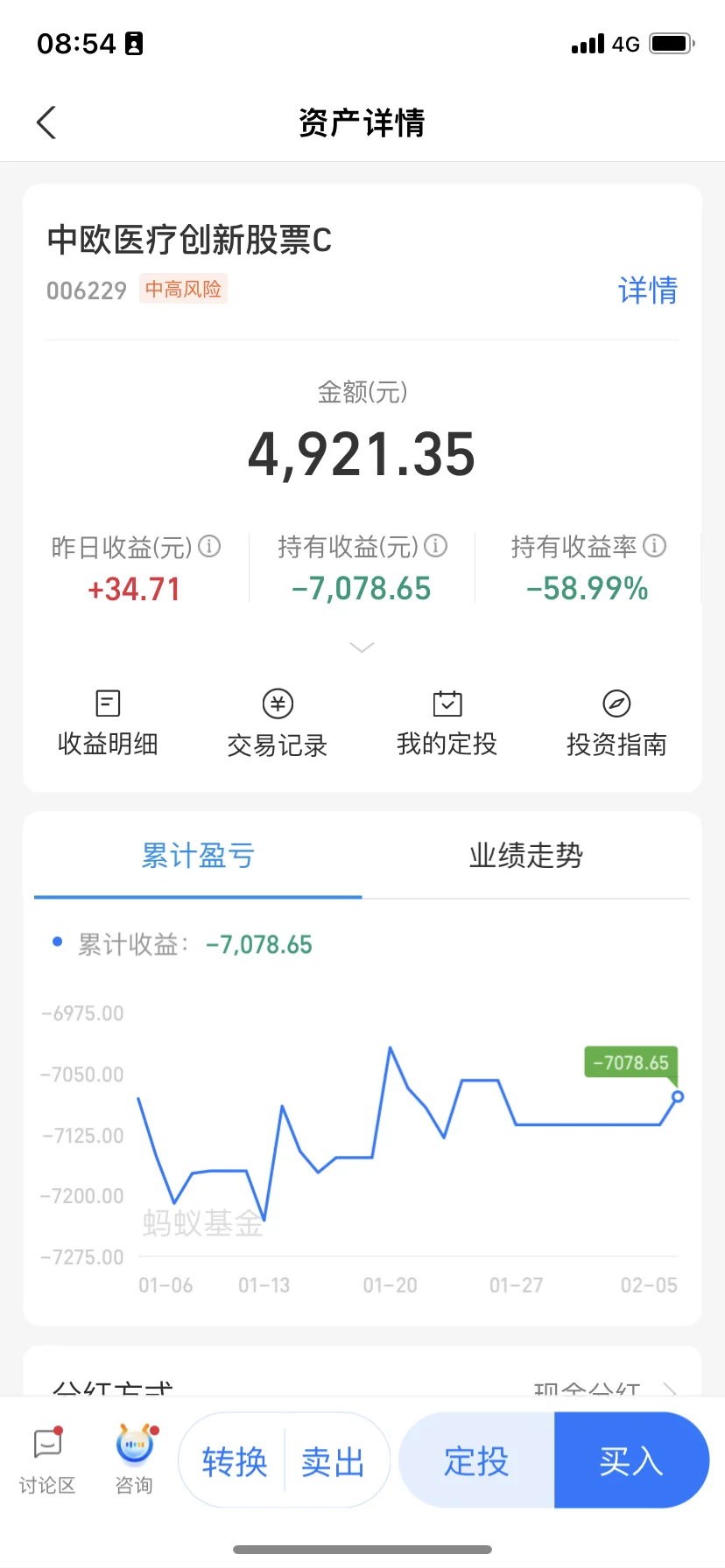 无知的小白白酒拿了4年了，25年忍痛转