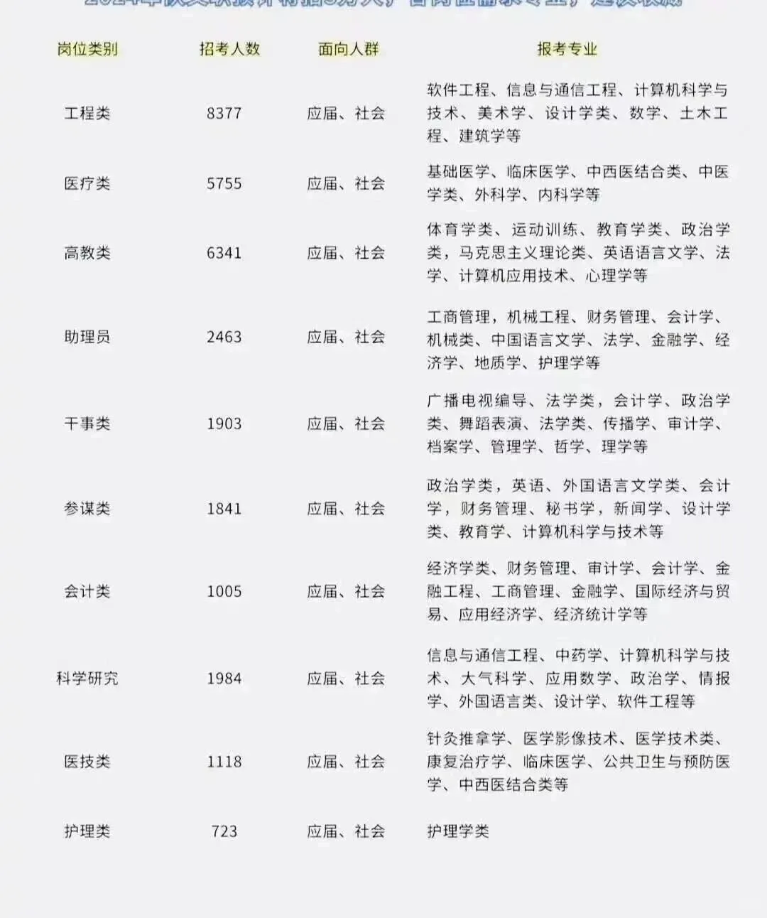 山东济宁出了！！