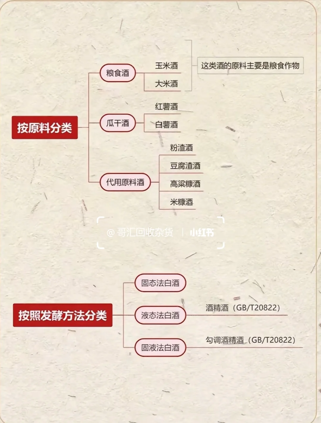 一图秒懂❗❗白酒的分类?