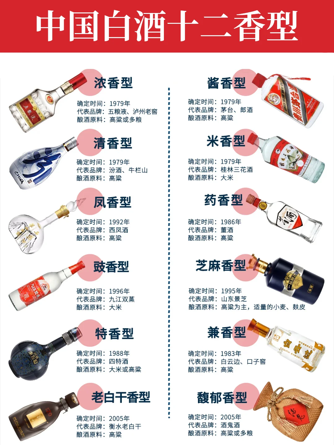 ?收藏 一图秒懂白酒段位|婚宴用酒潜规则