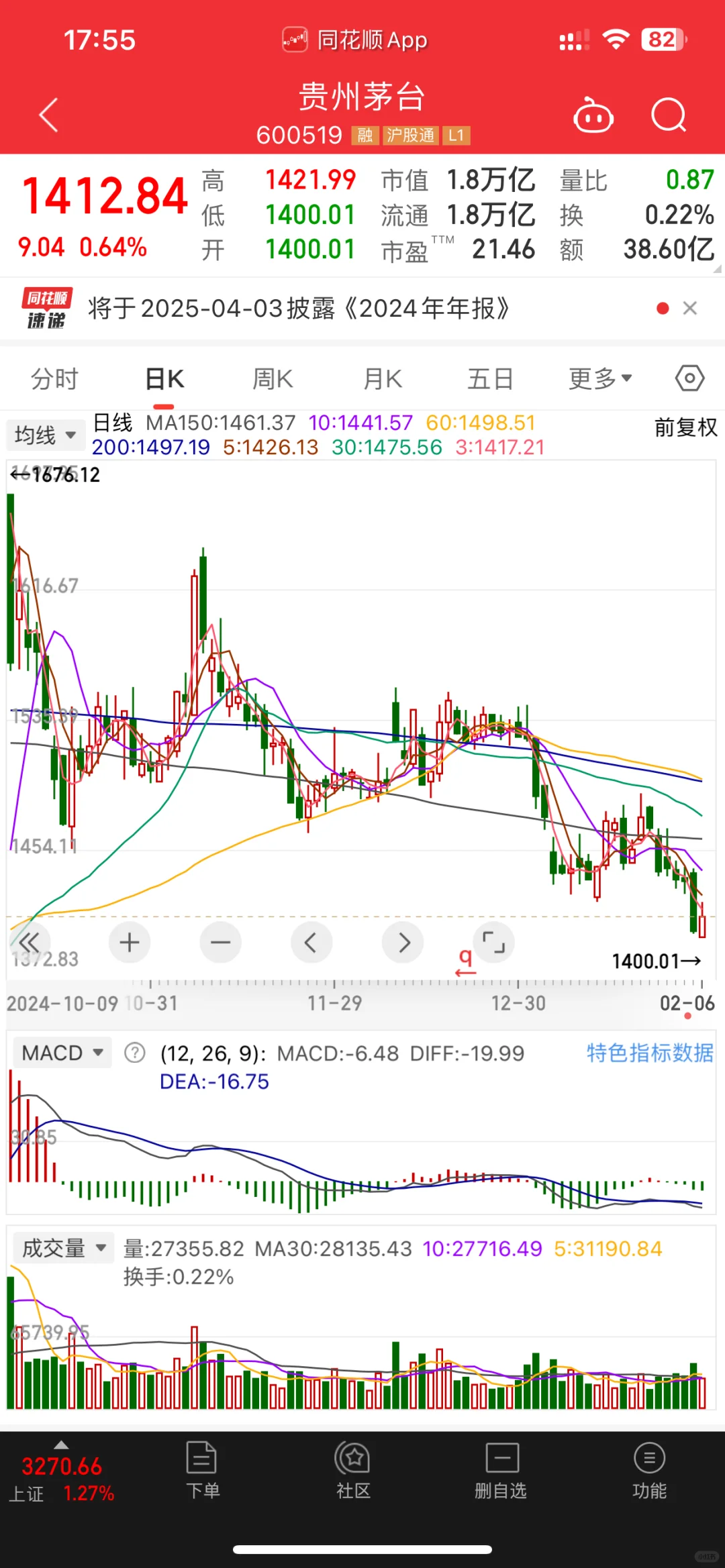 高端白酒，全部看空，跌，才刚刚开始