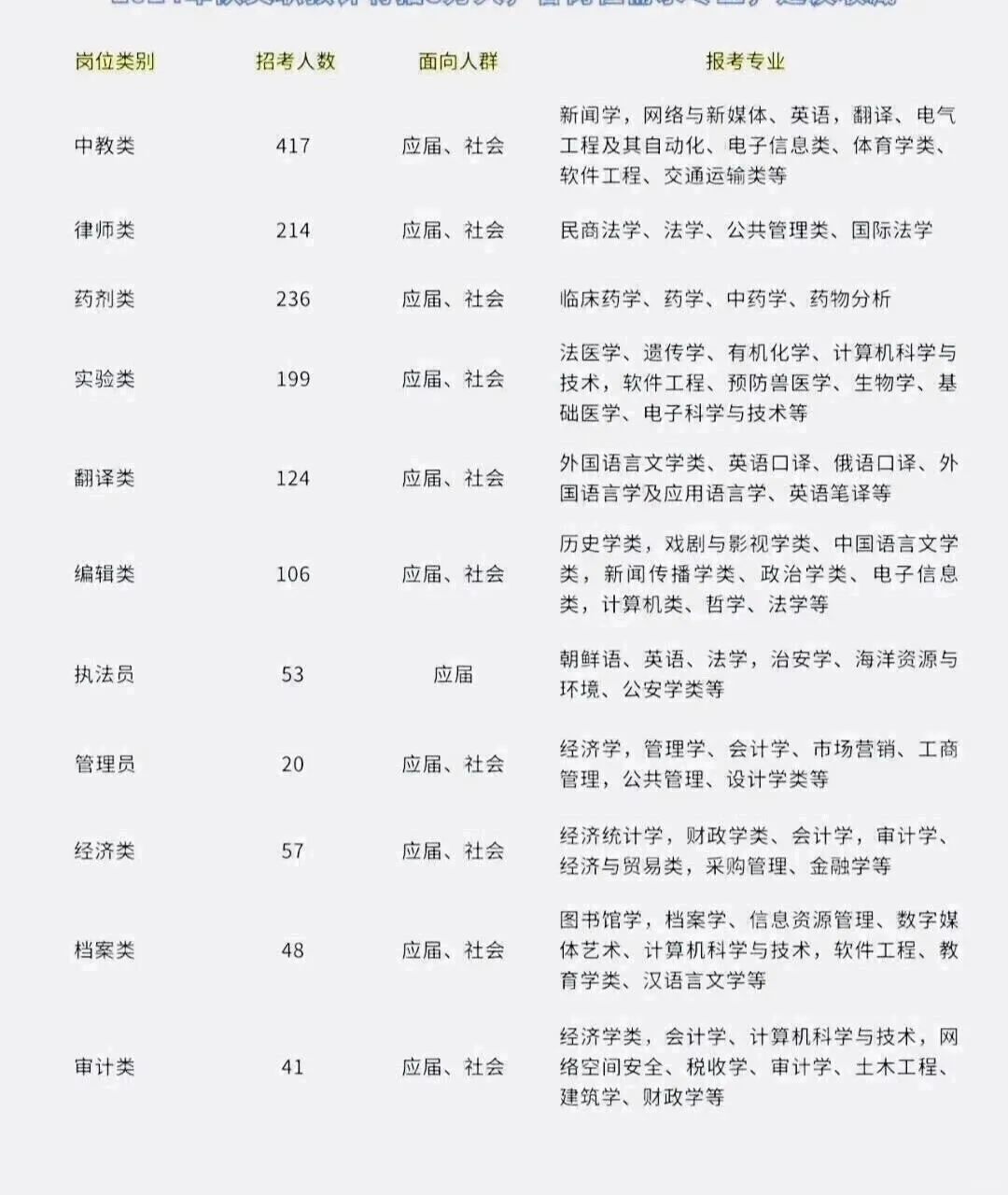 山东济宁出了！！
