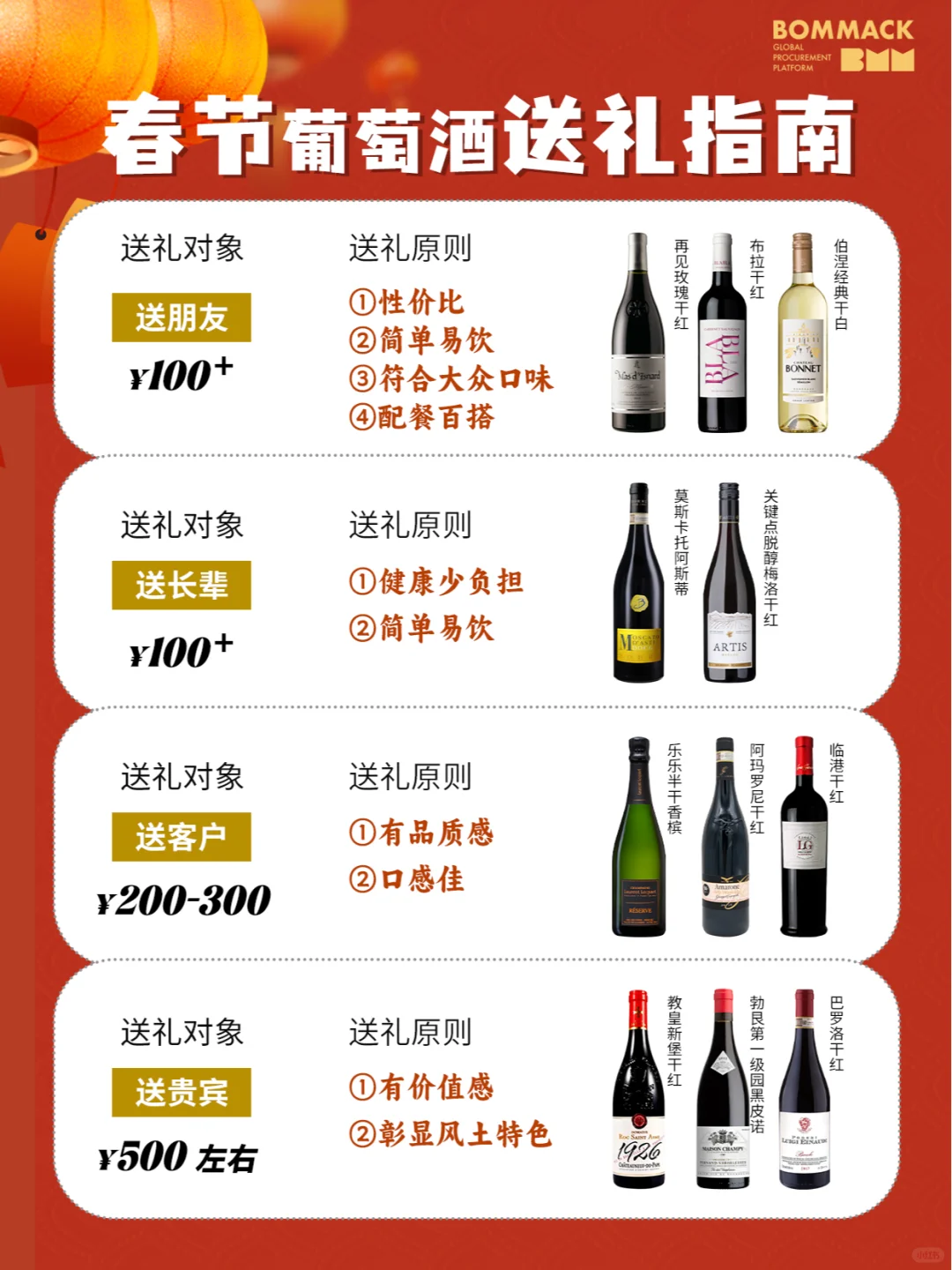 送礼攻略✅不同人群送什么葡萄酒醉合适？