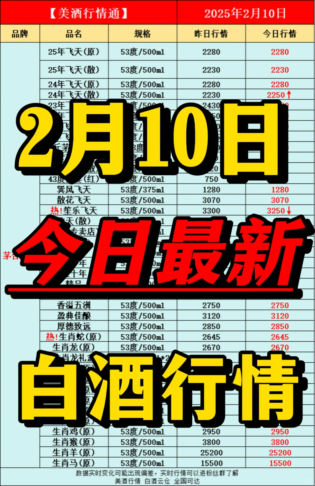 2月10日今日最新白酒行情速递✅