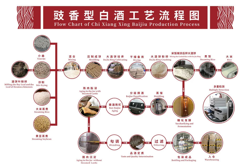 豉香型白酒：一杯让你沉醉的广东风味?✨