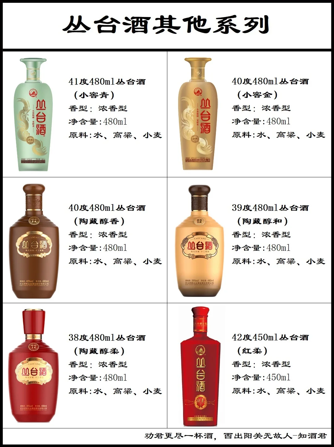 河北名酒丛台酒系列