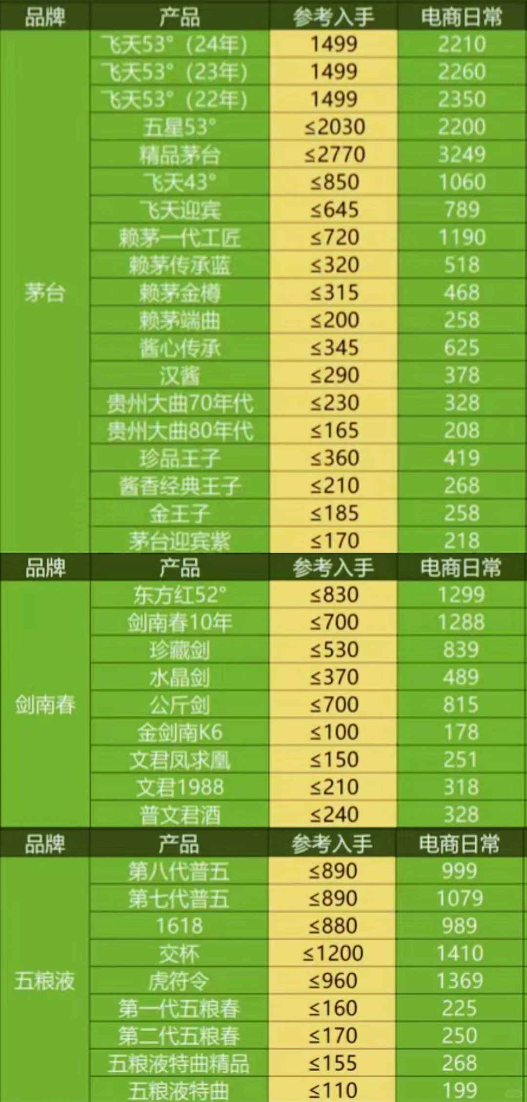 2025年1月撸洒好价表！