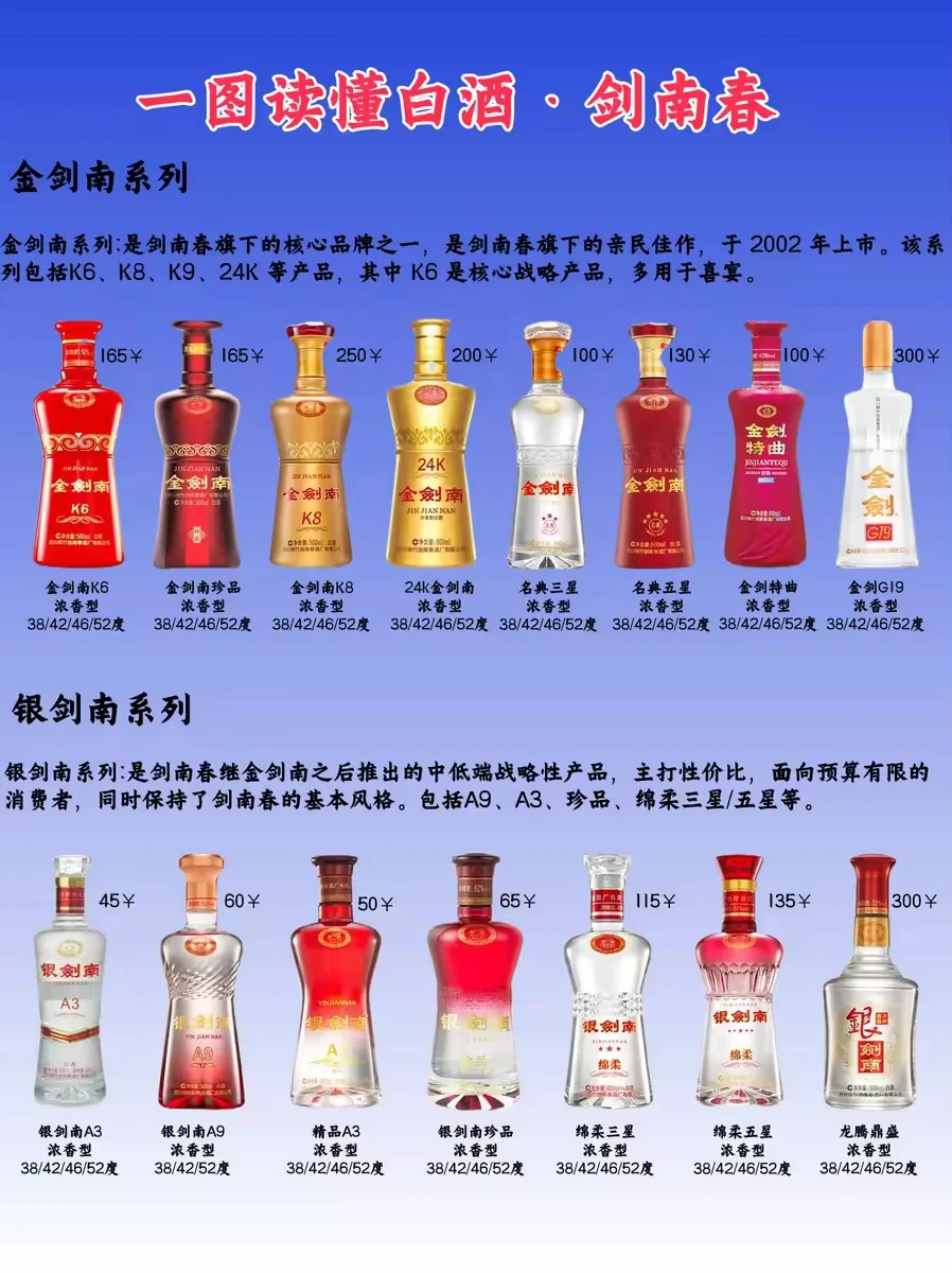 一图秒懂白酒·剑南春?秒变懂酒达人?