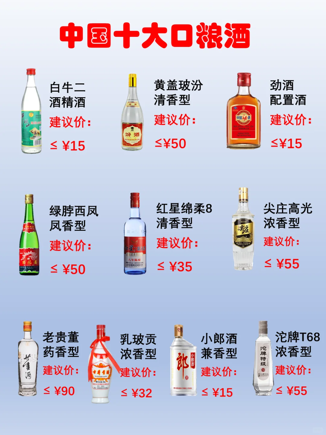一图了解中国10大口粮酒，您都喝过吗？