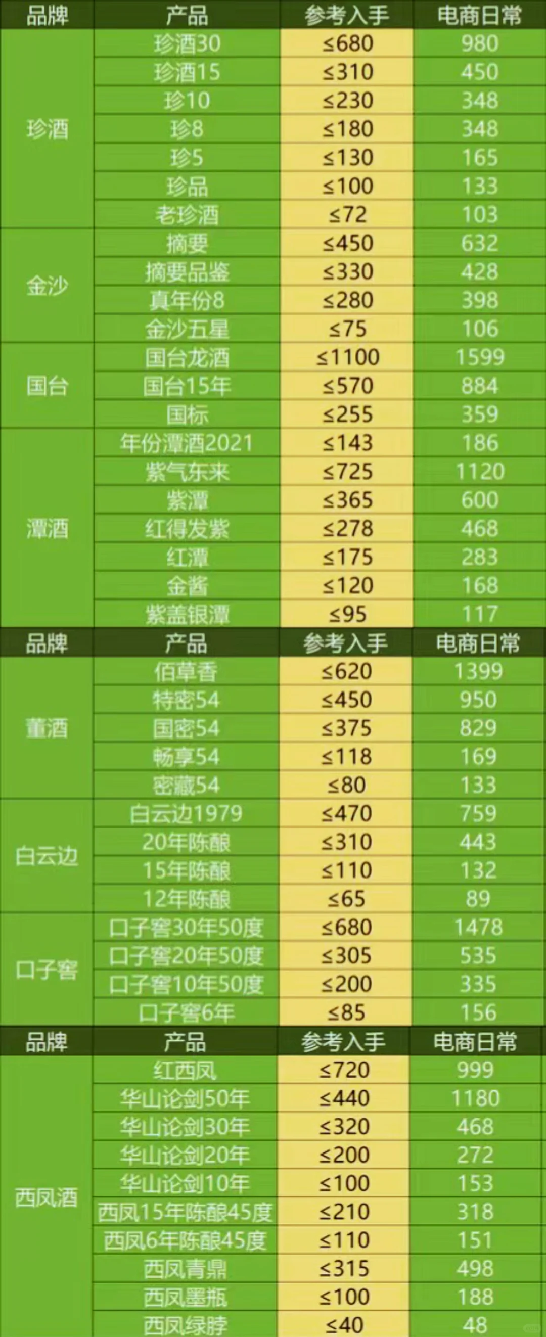 2025年1月撸洒好价表！