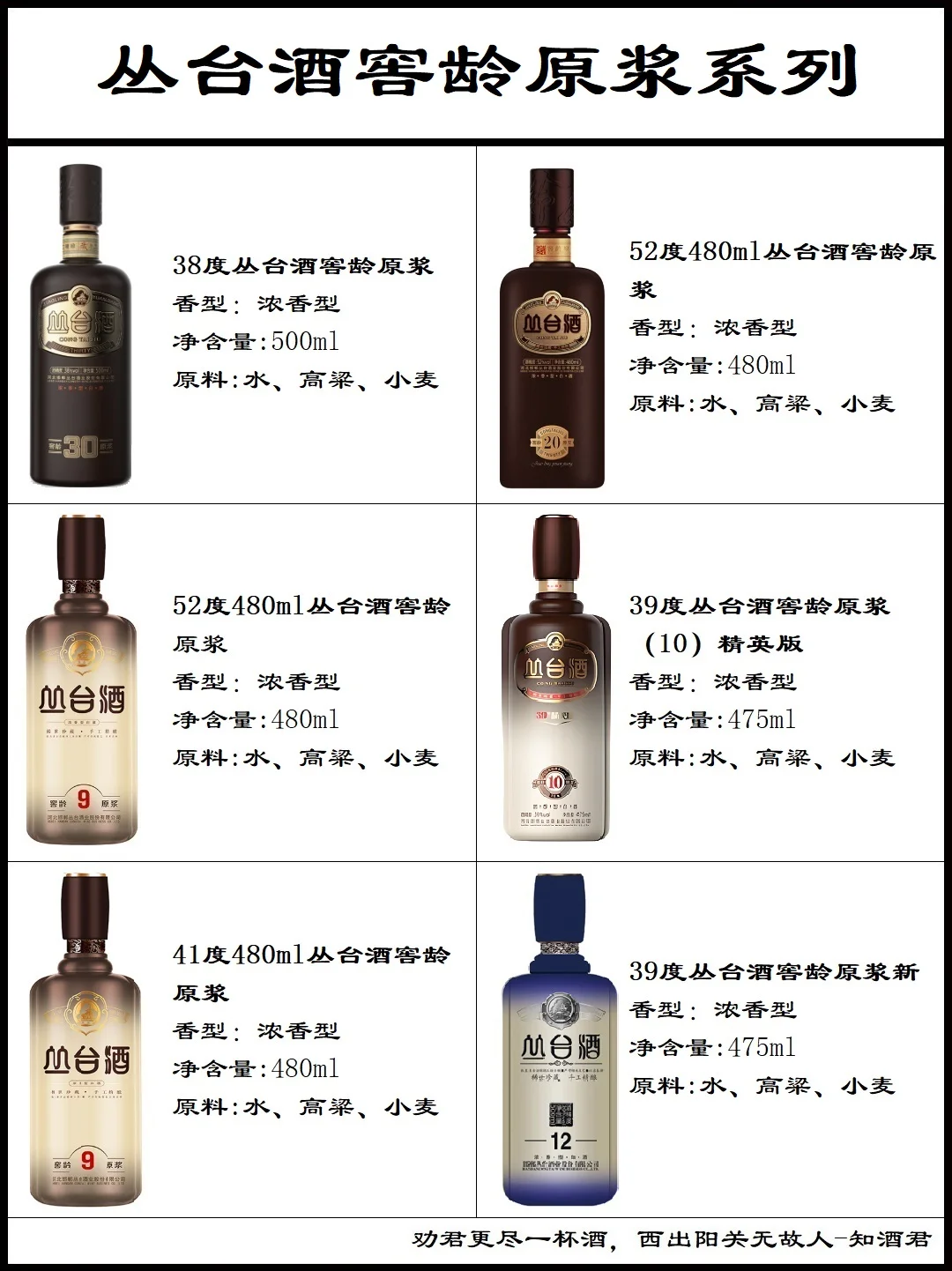 河北名酒丛台酒系列