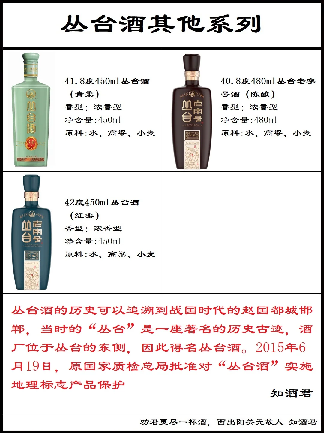 河北名酒丛台酒系列