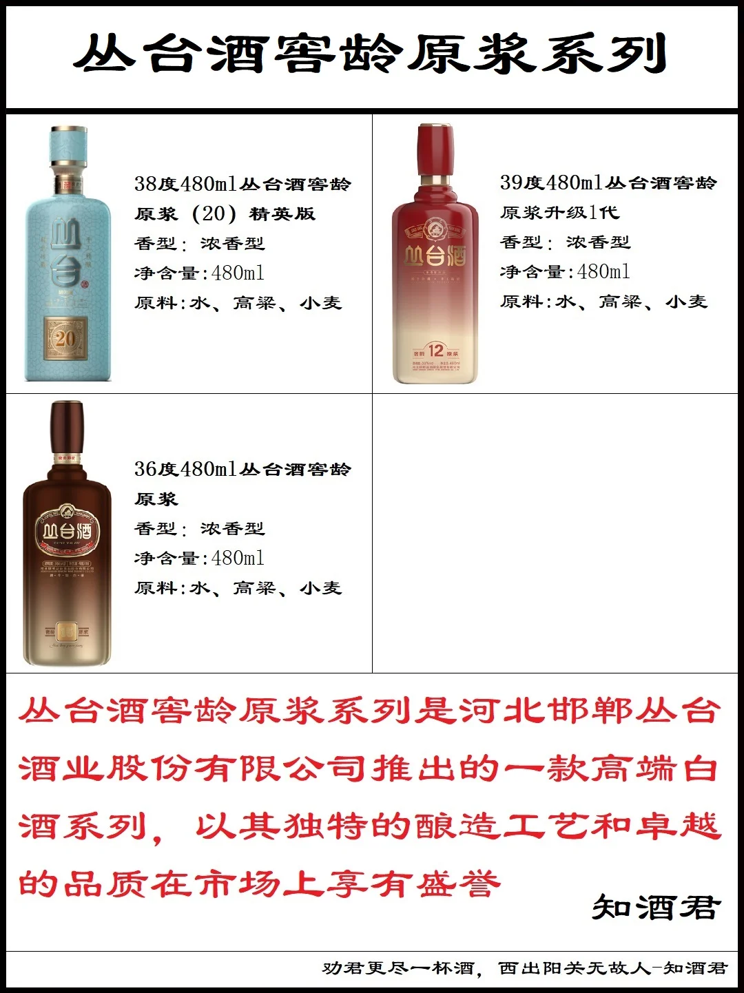 河北名酒丛台酒系列