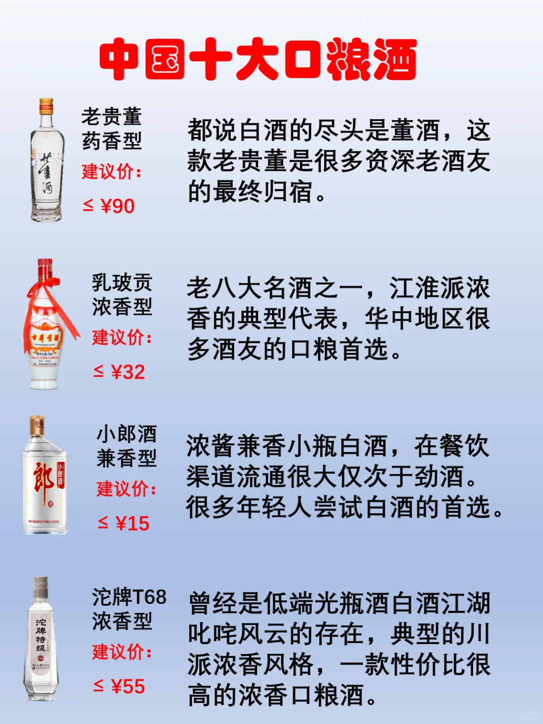 一图了解中国10大口粮酒，您都喝过吗？