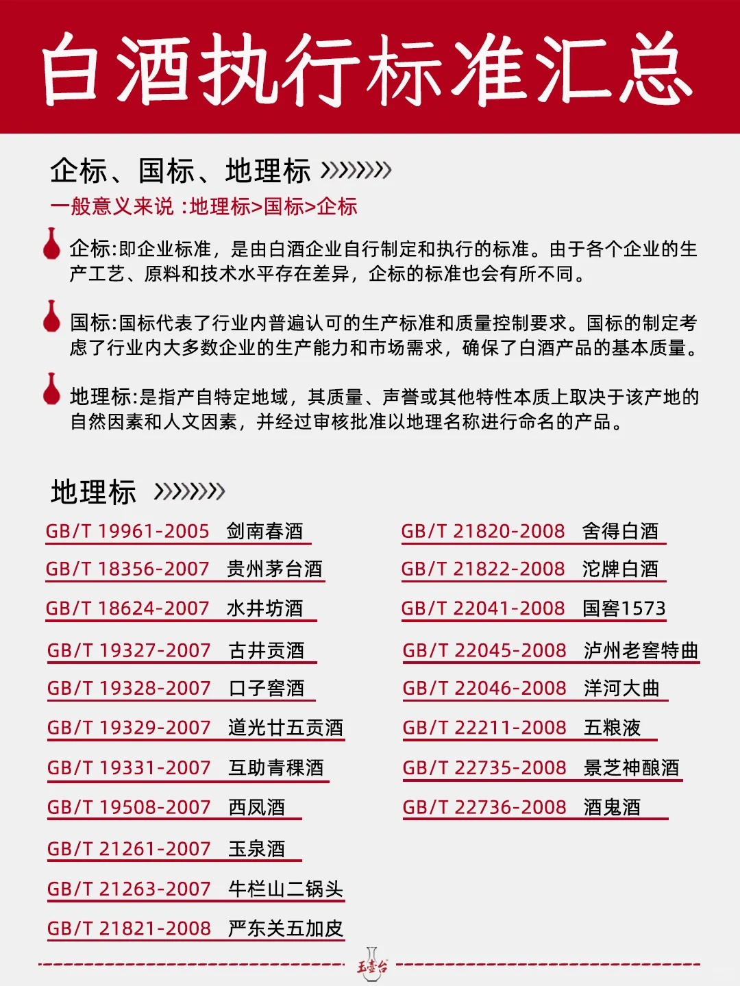 一图看懂|看会白酒标准超市买酒有效避坑！