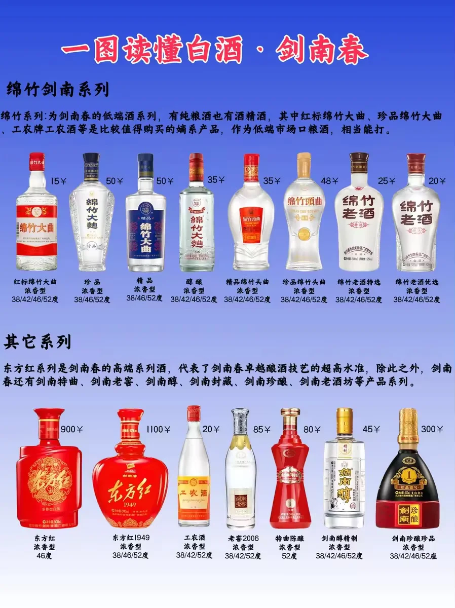一图秒懂白酒·剑南春?秒变懂酒达人?