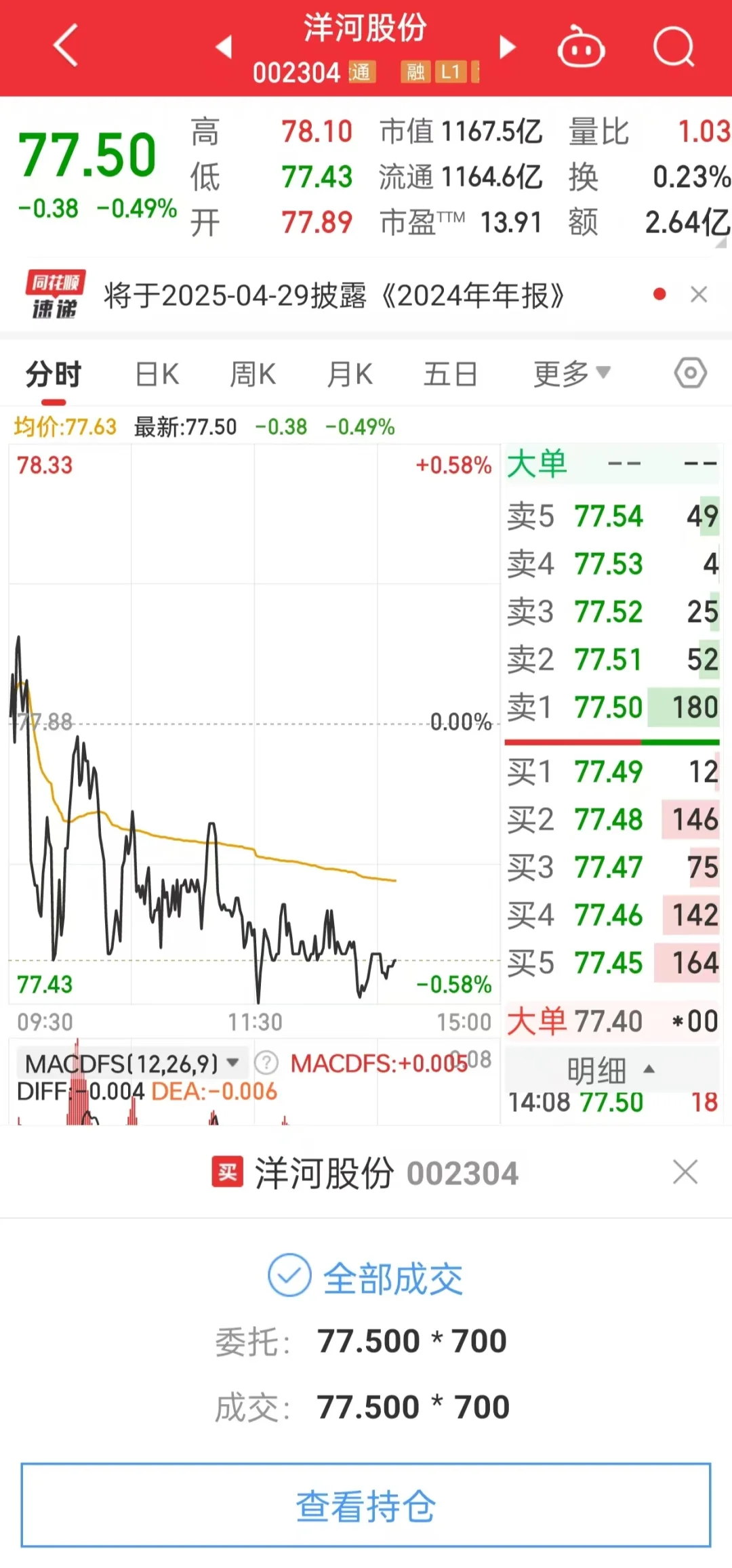 关于今天为何把持仓全部换成白酒