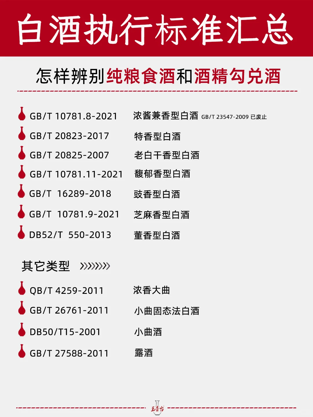 一图看懂|看会白酒标准超市买酒有效避坑！