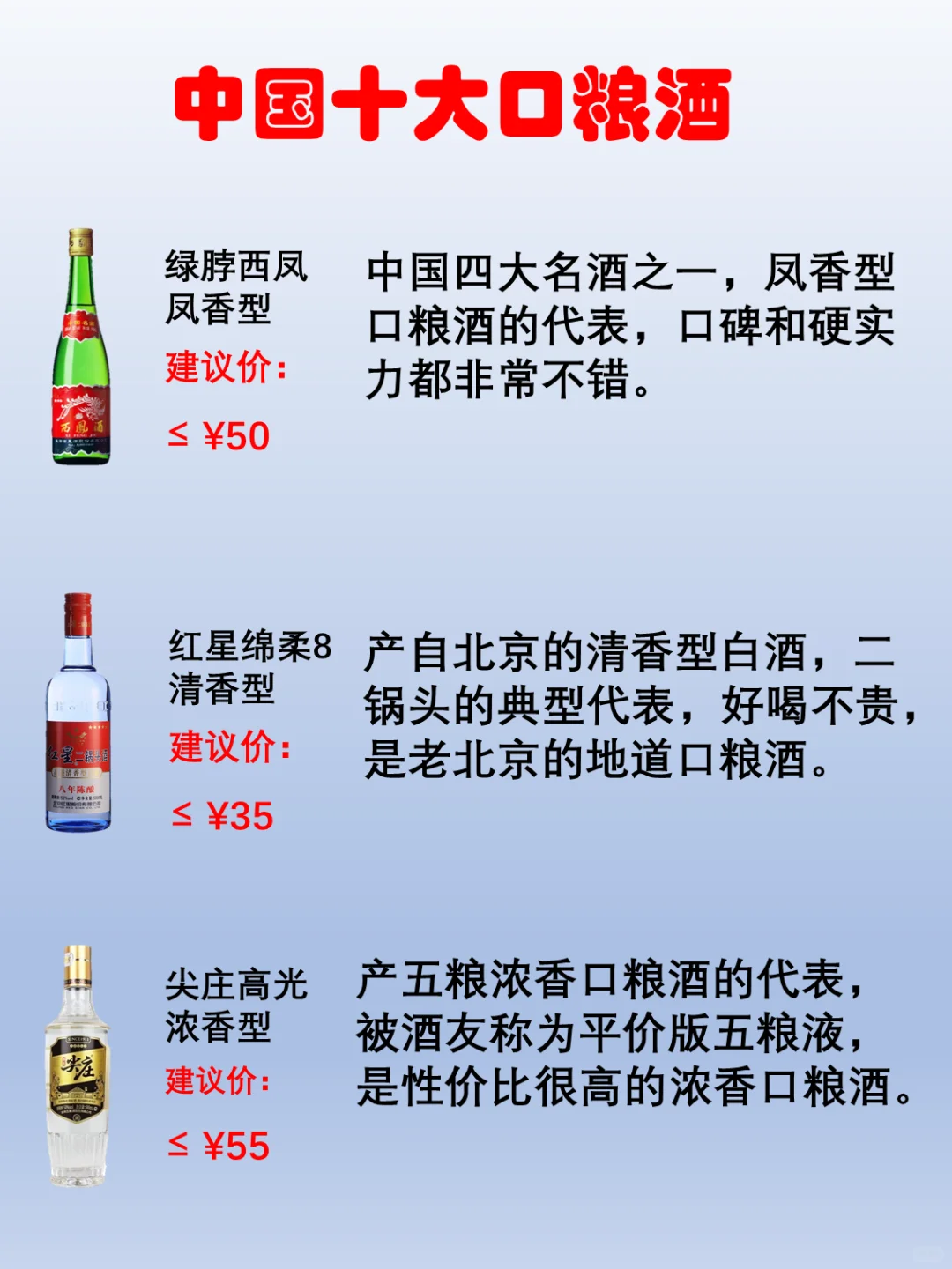 一图了解中国10大口粮酒，您都喝过吗？