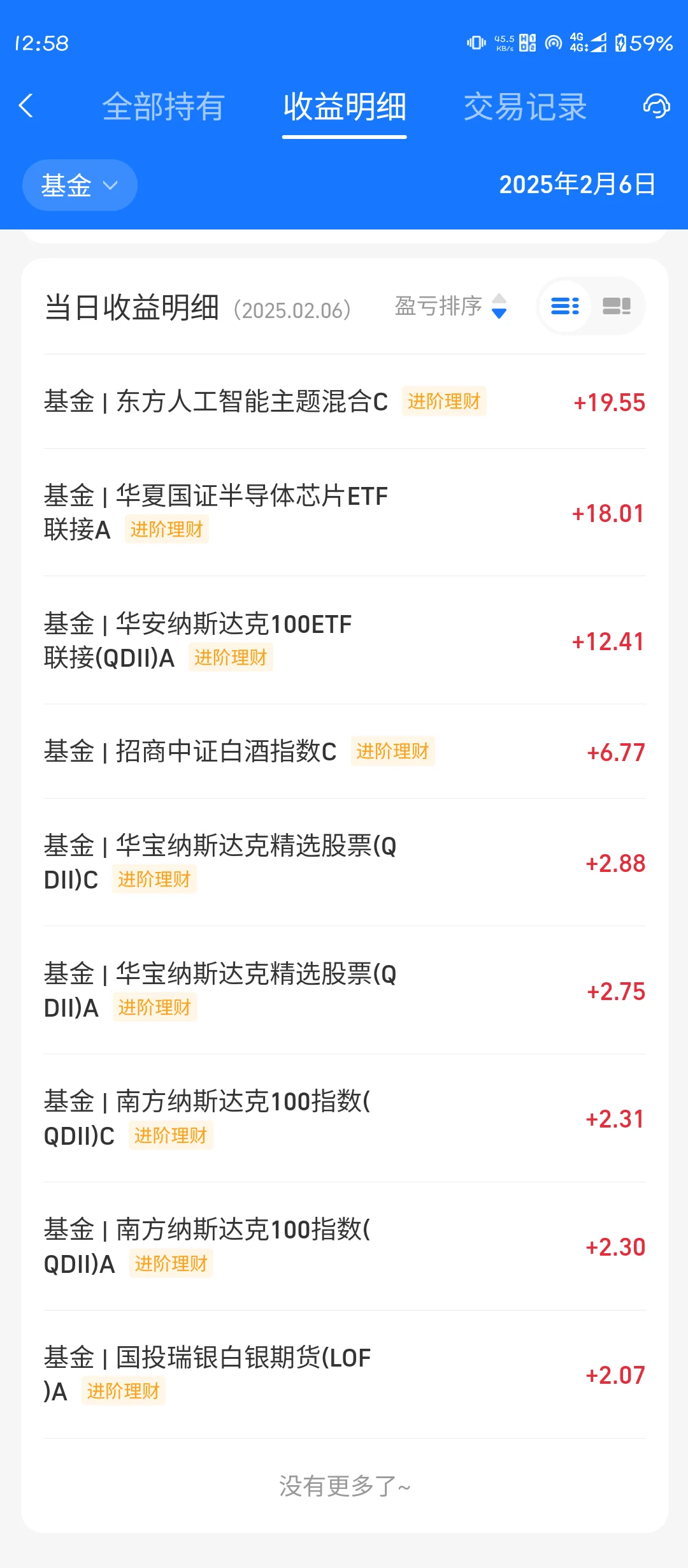 招商白酒终于上涨?啦！！