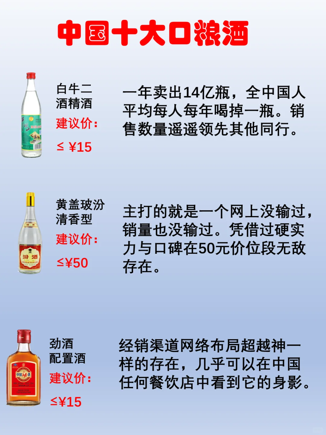 一图了解中国10大口粮酒，您都喝过吗？