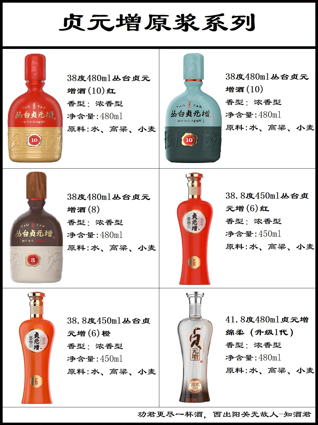 河北名酒丛台酒系列