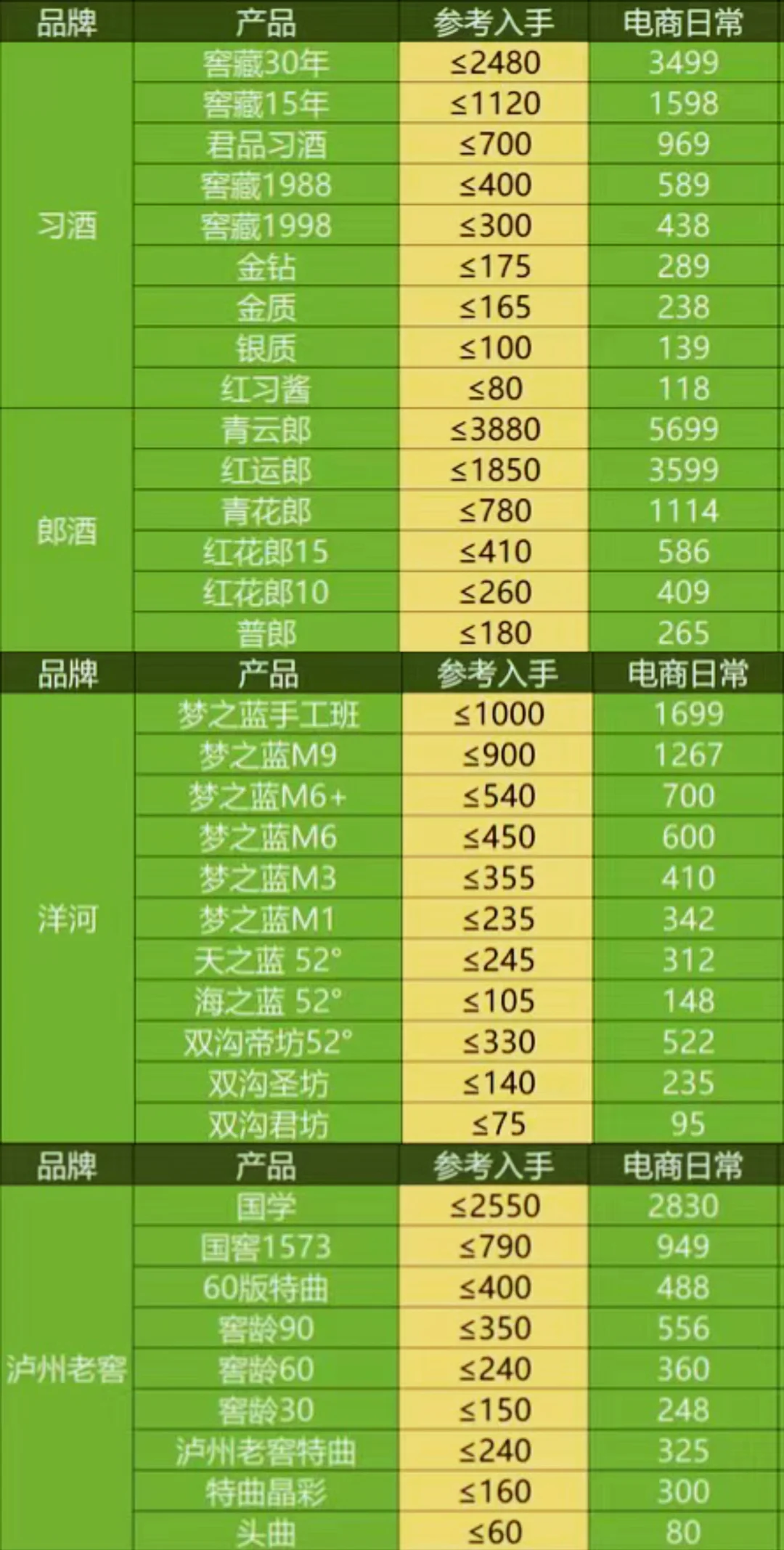 2025年1月撸洒好价表！