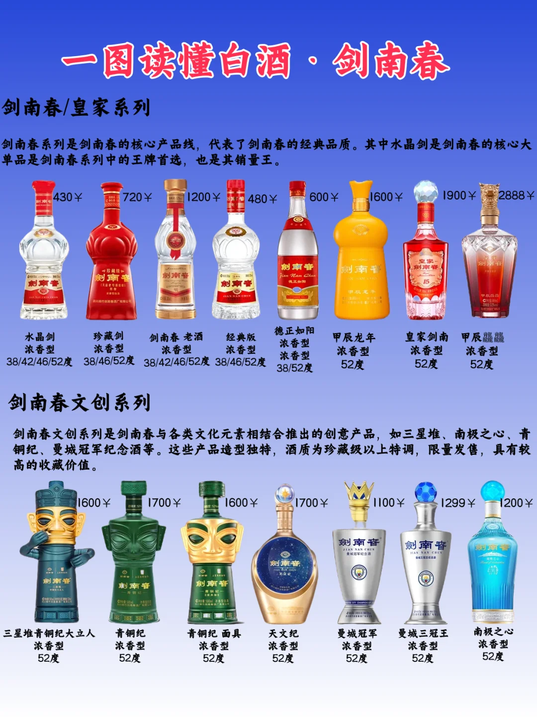 一图秒懂白酒·剑南春?秒变懂酒达人?