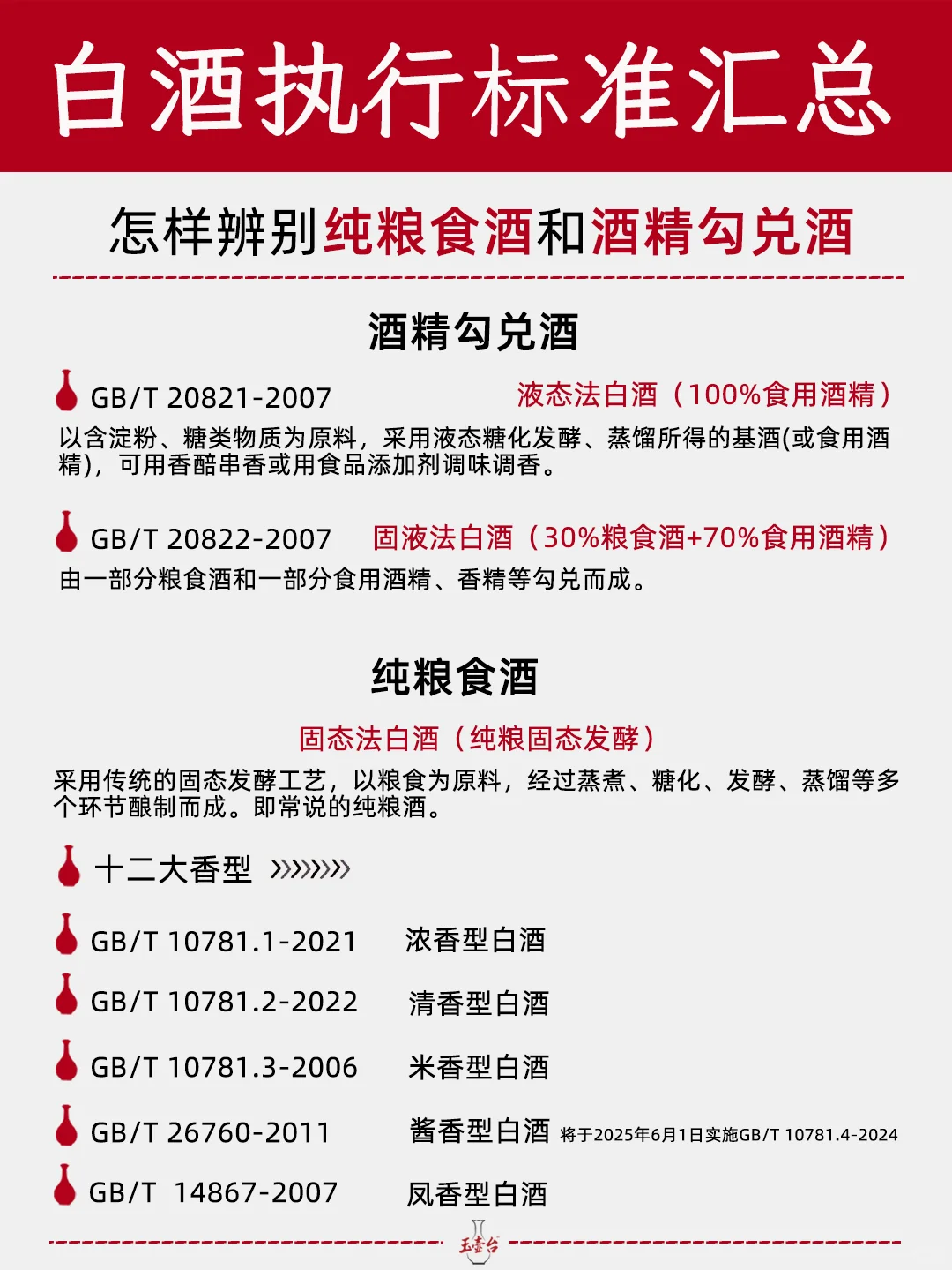 一图看懂|看会白酒标准超市买酒有效避坑！