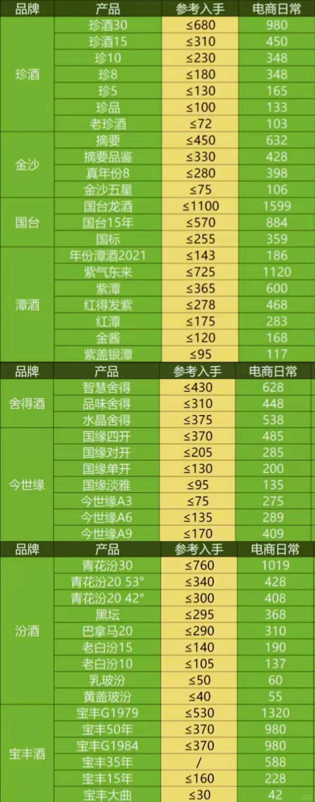 2025年1月撸洒好价表！
